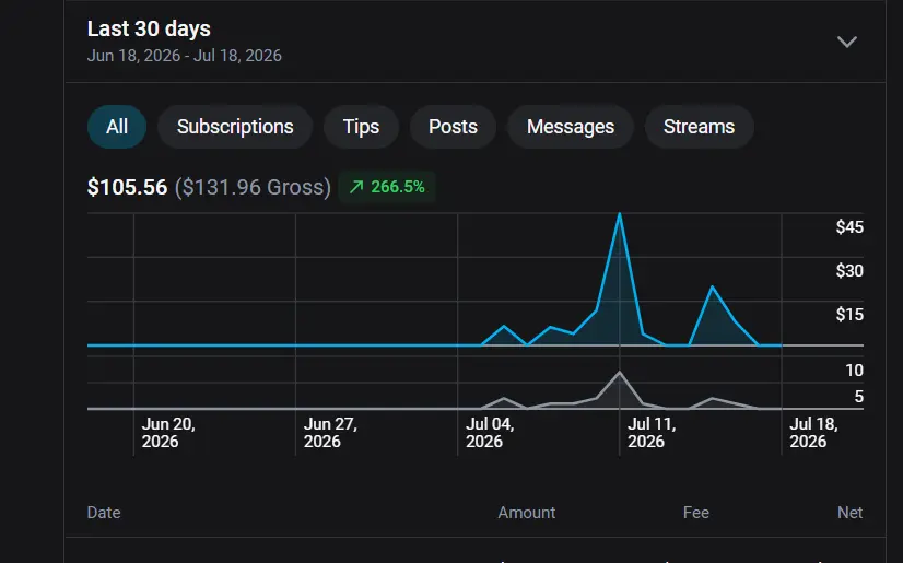 Creator earnings dashboard showing thirty days of growth