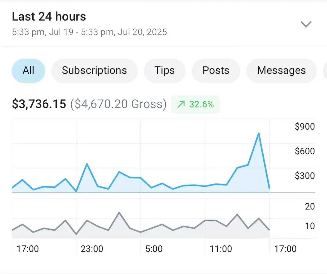 Creator earnings dashboard showing twenty-four hours of revenue